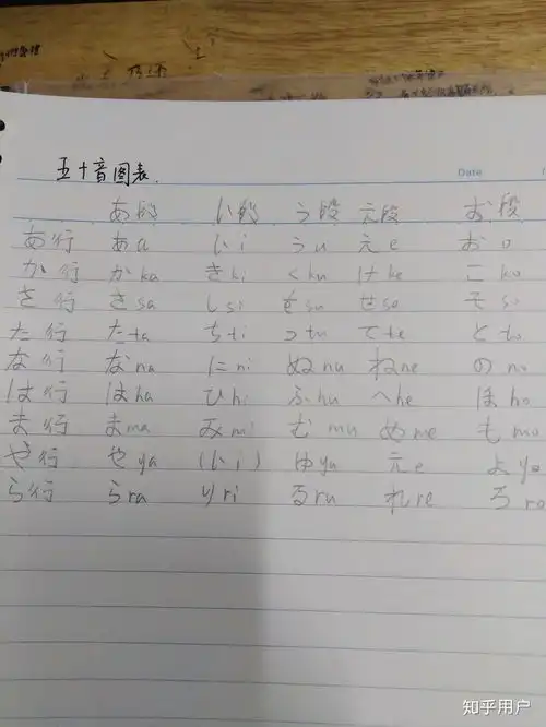 分手之后怎么样走出来