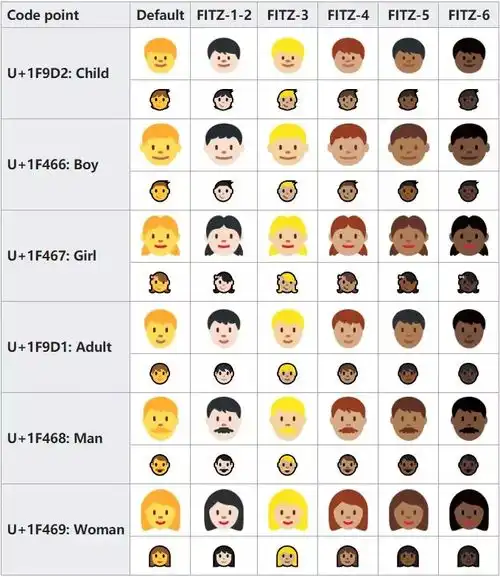用pythonpil模块实现趣玩emoji表情,图像处理之路