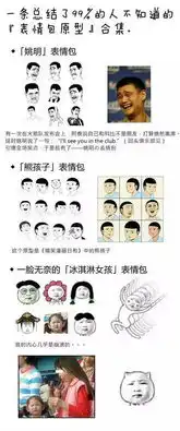 原来我们平常微信聊天经常用的表情包原形竟然是这些人万万没想到...