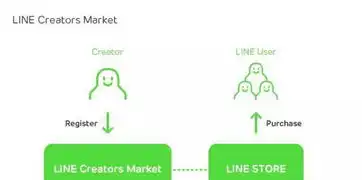 靠表情包一年就能赚18亿line是如何做到的
