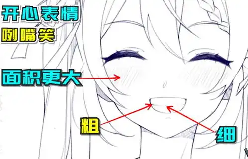 怎么画好表情各种可爱表情画法
