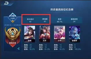王者荣耀最扎心的瞬间,情侣皮肤我买了,cp你和别人组了