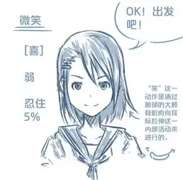 分享人物表情大集合之上眉梢