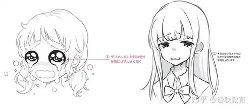 6种不同画法画平行线漫画人物6种基本表情的画法part03悲的表情画法...