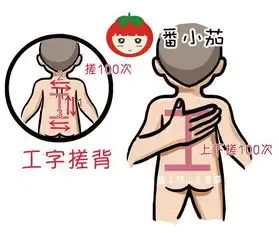 空气重污染幼儿防护刻不容缓,这几个清肺的手法收藏备用