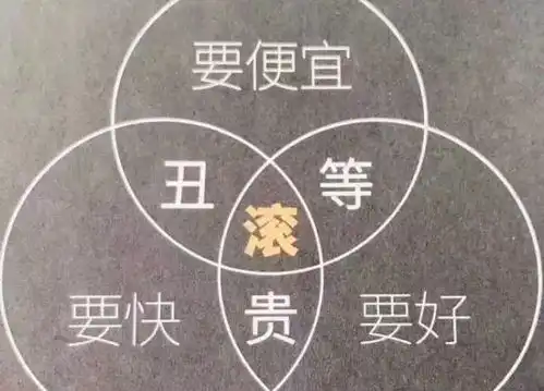 遇到急吼拉吼的甲方怎么办把这个视频扔给他