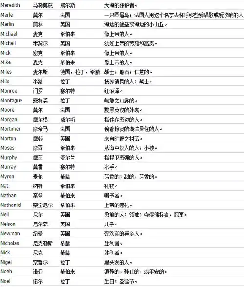 宝贝还没有英文名字快给孩子收藏