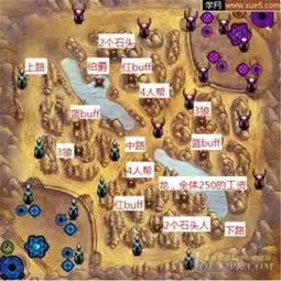 lol新手求解,我打匹配老是被弄糊涂,有的人说左边第一条是上路,最右边的是下,一大堆乱七八糟的,求