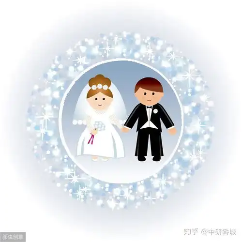 你的微信头像决定了你能不能撩到妹子