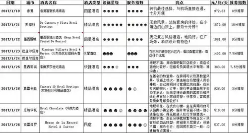 表情悦美好奇猫向彩色而行22天在中美洲画个彩色微笑弯弯墨西哥古巴...表情