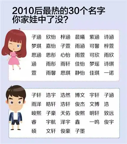女孩起名王者荣耀,网友都震惊了