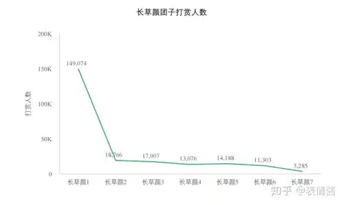 表情微信表情包真的赚钱吗知乎表情