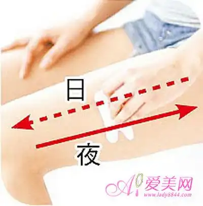 怎样刮痧减肥
