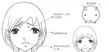 漫画基础知识学习,各种面部表情的画法篇