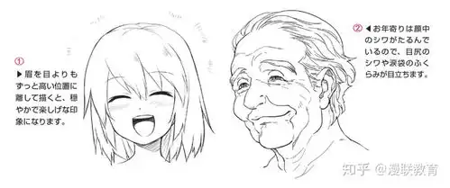 漫画人物6种基本表情的画法part01喜的表情画法