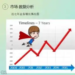 捏捏脑洞妙用我有特别的ppt技巧