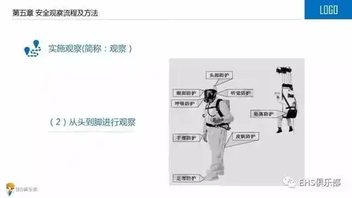 表情ppt安全行为观察培训表情