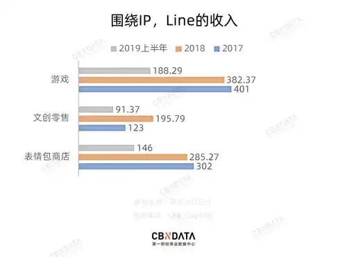 有人靠表情包赚了20个亿怎么做到的