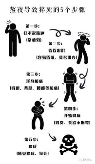 中国推介网熬夜真的会死人的