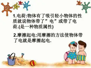 河南省沁阳市第十五中学人教版物理九年级全册151两种电荷课件共14张ppt