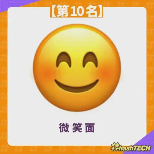2021最受欢迎表情,竟然是它