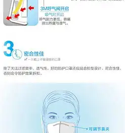 微信表情包戴医药口罩雾