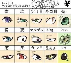 眼睛画法男女表情
