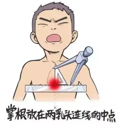 如何救心,让图来说话