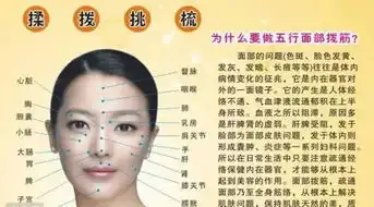 1次面部刮痧20次面膜10瓶精华素40瓶乳液50瓶爽肤水竟然只要8.5元