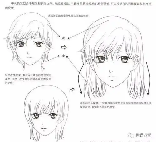 卡通头像男生素描入门