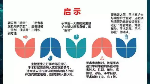 如何正确识别手术患者身份
