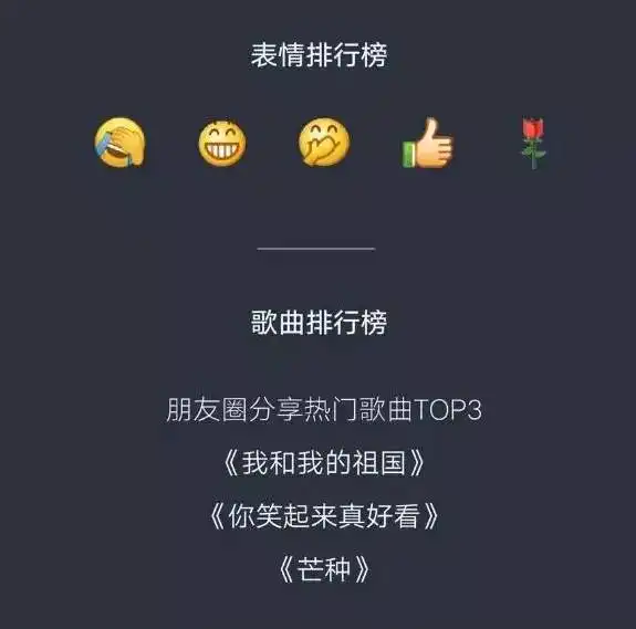 2019微信最火表情出炉是ta没错了