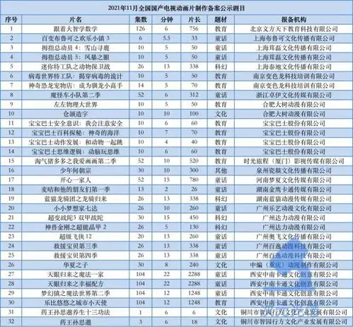 腾讯因斗罗大陆向抖音索赔8亿元,雄狮少年争议中票房过亿次元周刊第207期