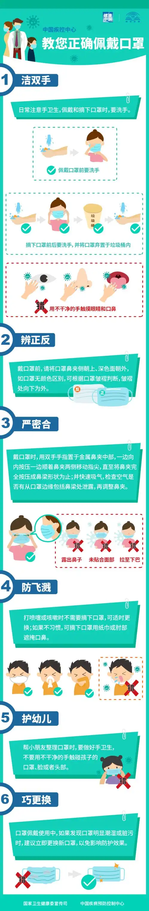 福田人,微信表情包都戴上医用口罩了,你还有啥理由不戴