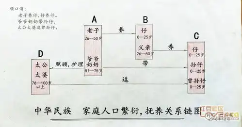 用新办法进行操作让中国不用走延迟退休的路