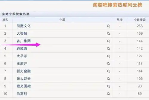 那个风一样的男人再度出手赵老哥大买15亿券商.......