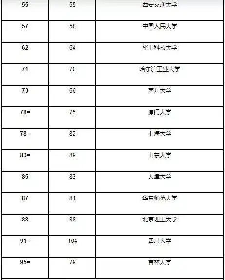 奶茶企业超14万家盈利者不足一成男士专用护肤品创造巨大商机中国四所高校位居亚洲大学前十名财见