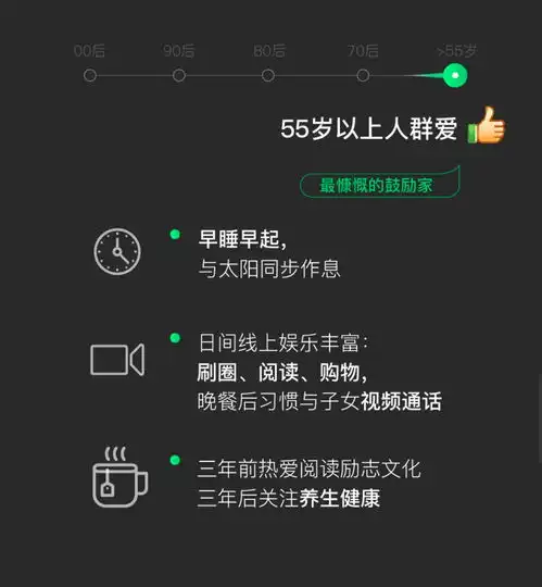 真没想到微信上使用表情暴露年龄了,频率最高的竟是...