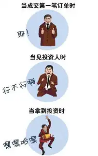 一只创业狗的n种表情