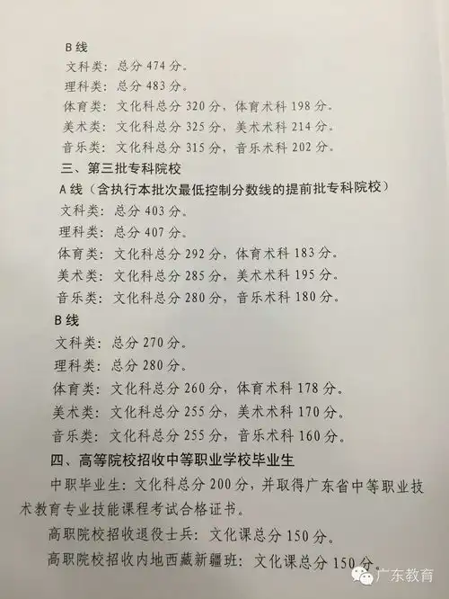 表情2015年广东高考录取分数线发布一本文573理577中国网教育表情