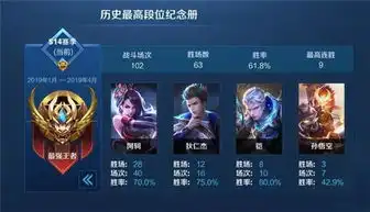 王者荣耀妹子账号只有1款皮肤,却被抢着买,看到后网友一样