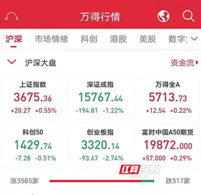 牛年首日高开低走的a股,还有红包行情吗