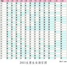 生男生女清宫图360百科