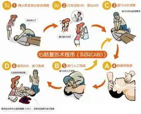 心肺复苏的操作流程