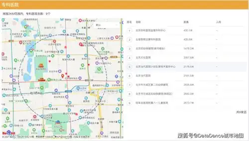 20210521如何通过大数据分析得出商圈周边医疗行业调查报告