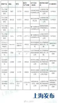 新iphone测试usbc接口ios13或支持夜间模式微信红包可发表情包