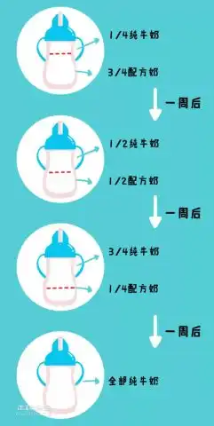 奶粉到底喝到几岁答案真不是你想的那样