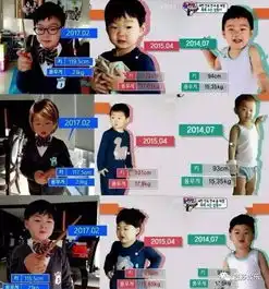 宋家三胞胎长大了民国瘦出尖下巴,还在幼儿园里结婚了