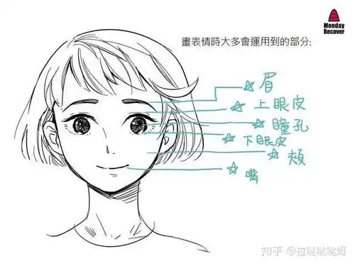 不知道如何绘画表情吗一起来学习生动的表情变化叭