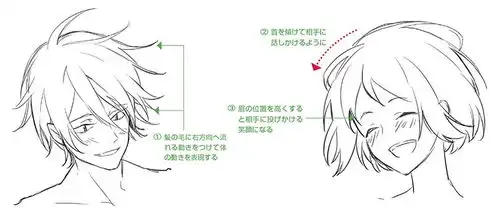 悲喜交加和笑开怀的漫画表情画法